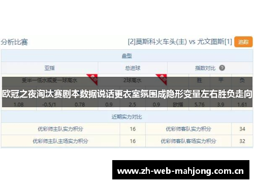 欧冠之夜淘汰赛剧本数据说话更衣室氛围成隐形变量左右胜负走向